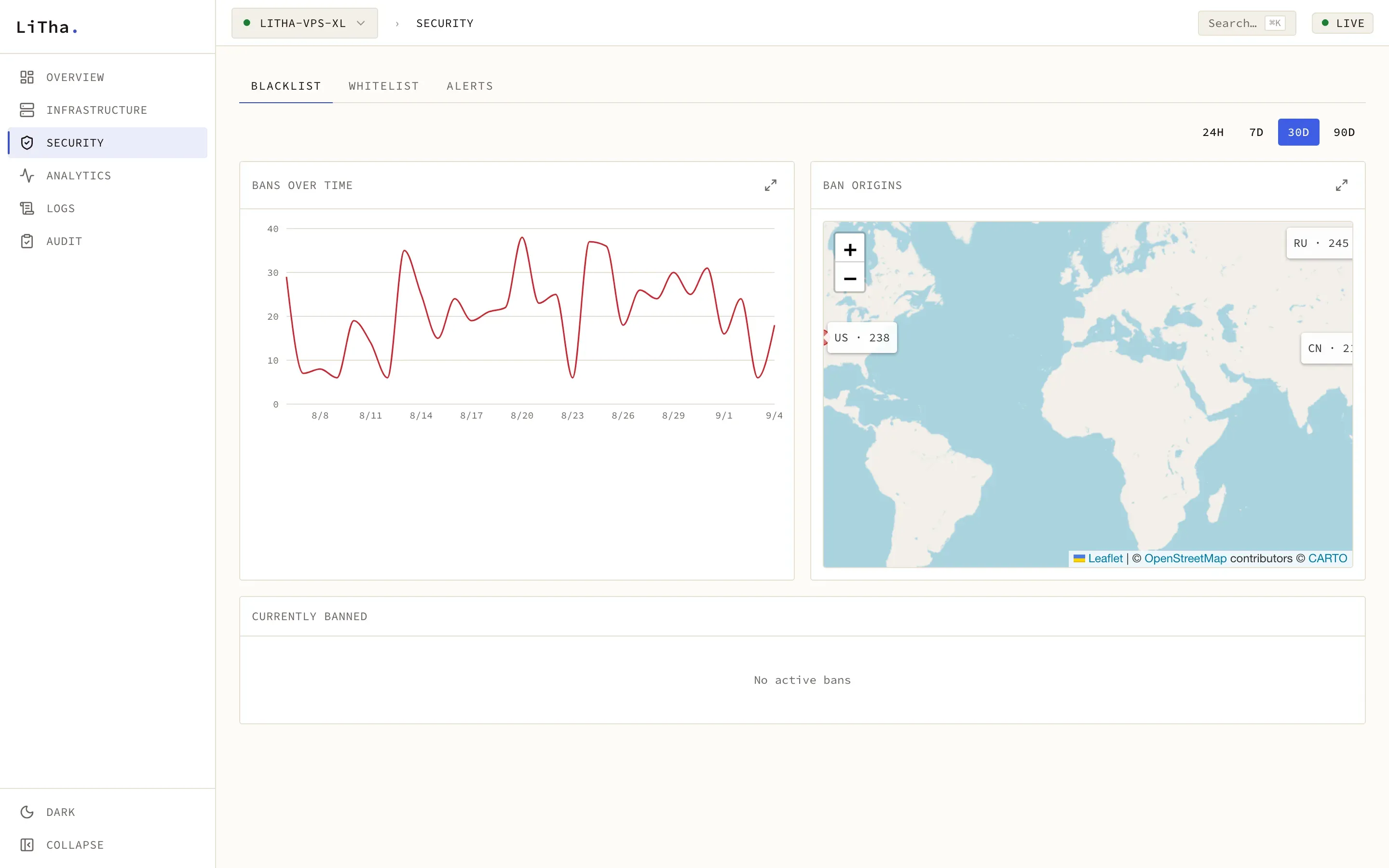 LiTha Monitor: Where the banned addresses come from in a browser