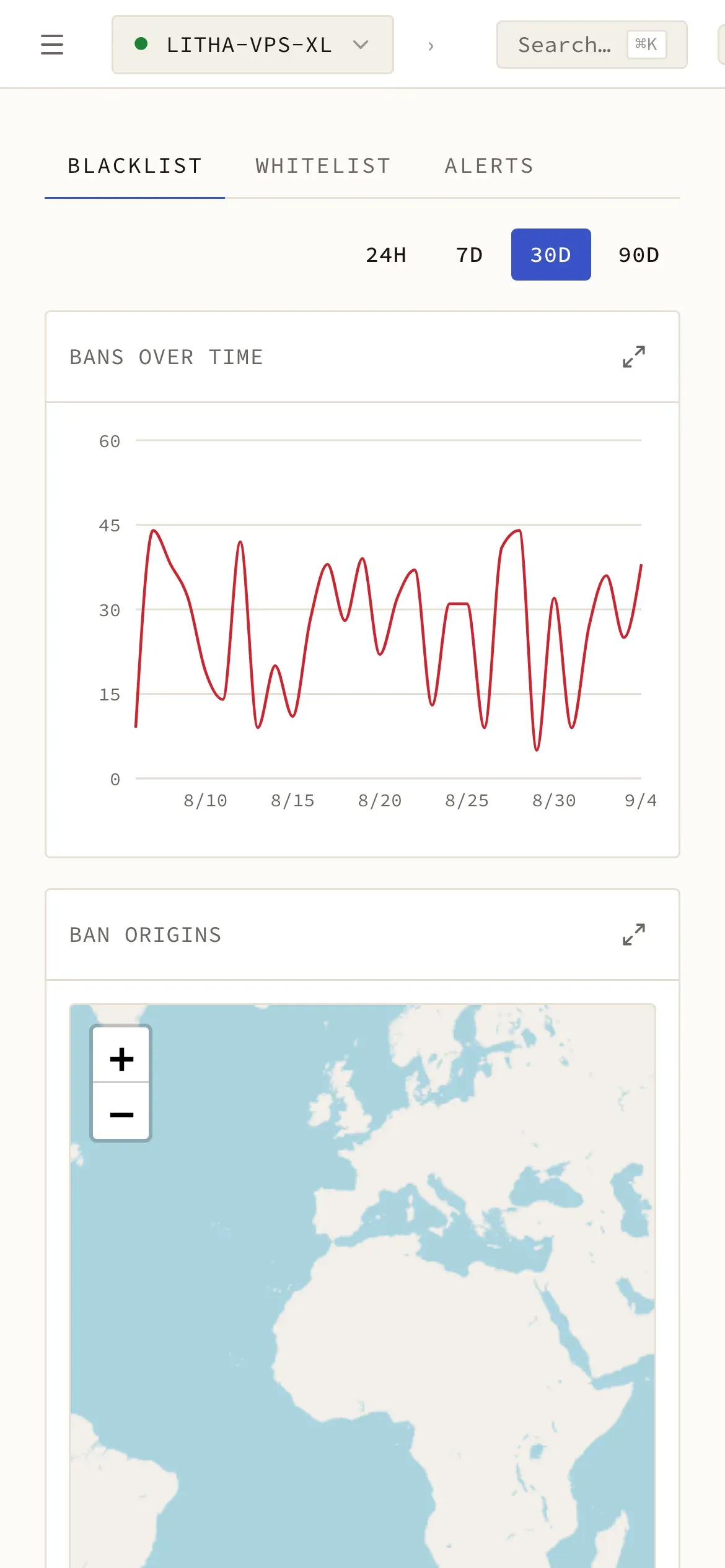 LiTha Monitor: Where the banned addresses come from on a smartphone