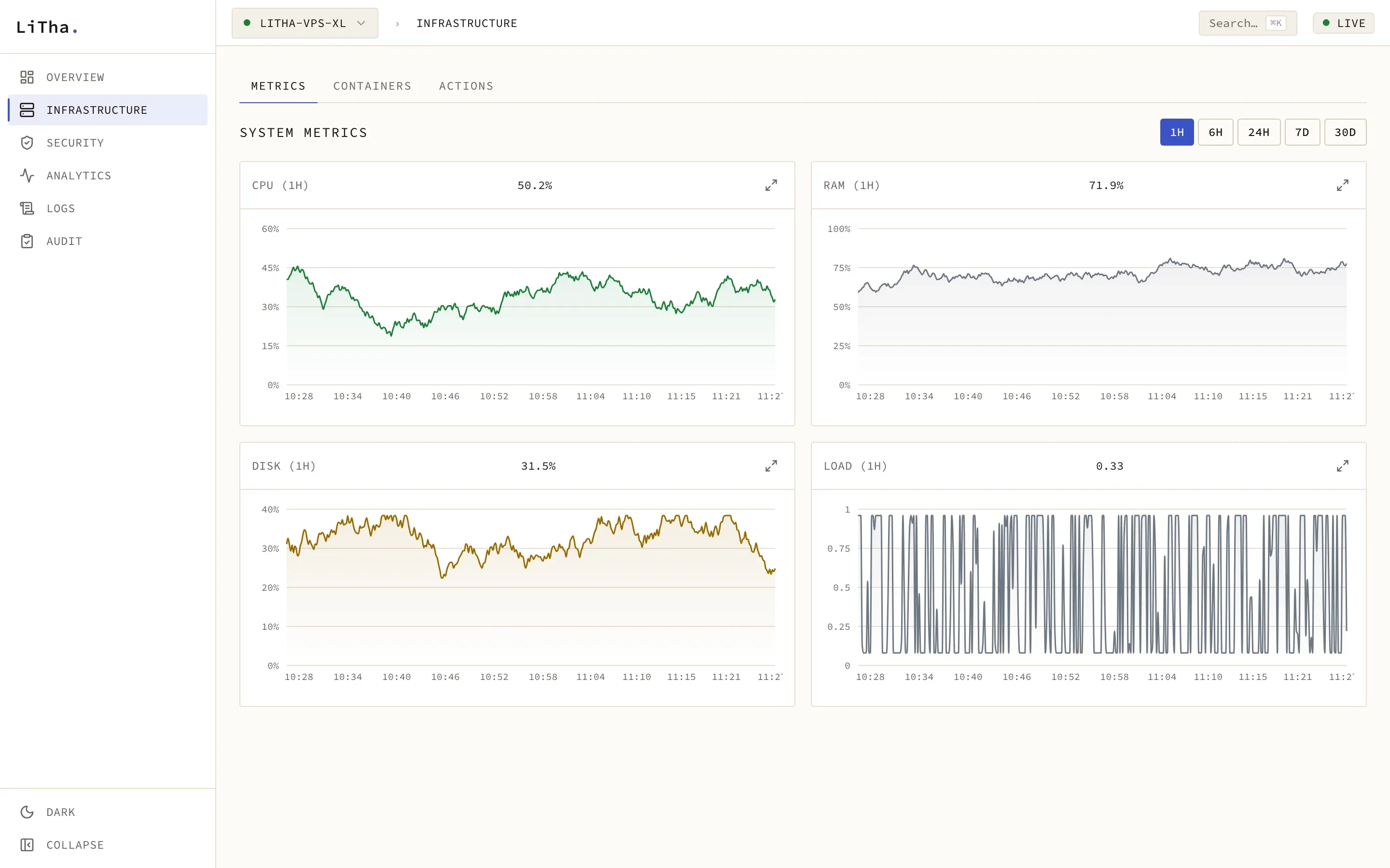 LiTha Monitor: System metrics over time in a browser