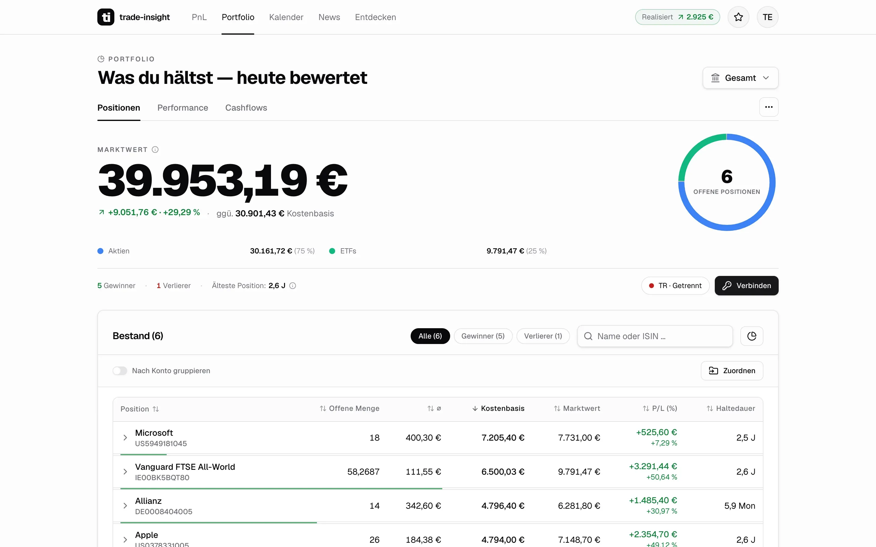 Trade Insight: Holdings, valued today in a browser